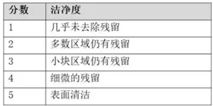 PCBA水清洗機(jī)殘留物清洗清洗設(shè)備參數(shù)概況